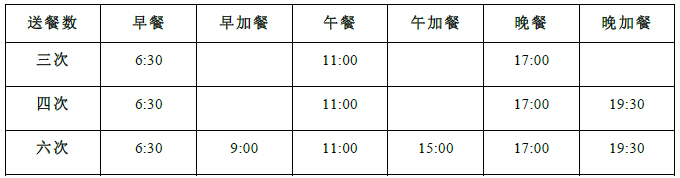 匀浆膳的送餐时间（每天 1100 为起始餐 ）