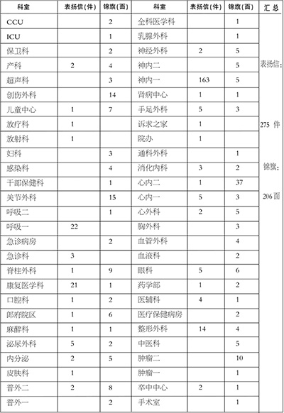 FIT-Document(Efit2024年潞河医2月2月L6.jpg